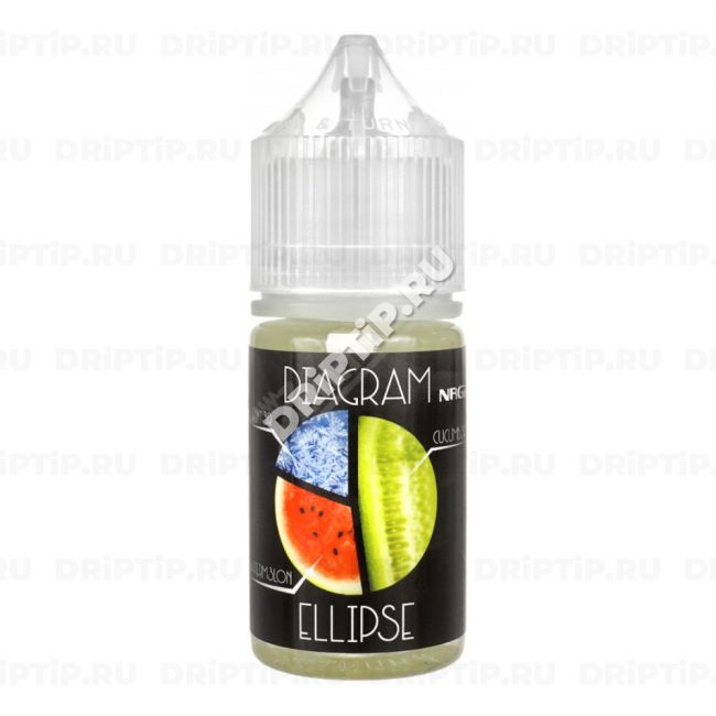 Diagram Salt - Ellipse